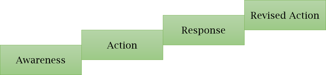 A COMMUNICATION SUPPLY CHAIN