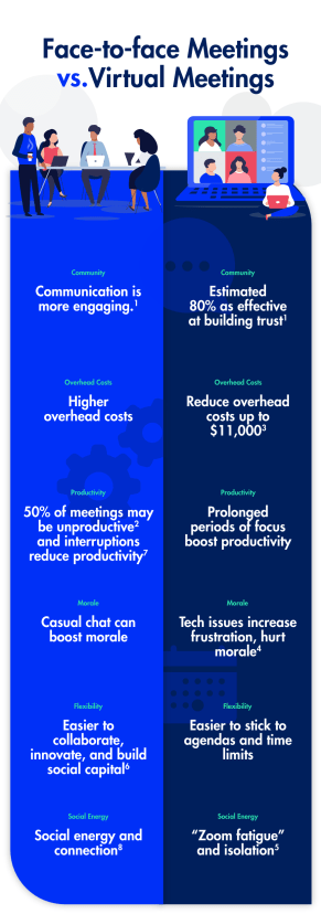GRAPHIC VIRTUAL VS IN PERSON
